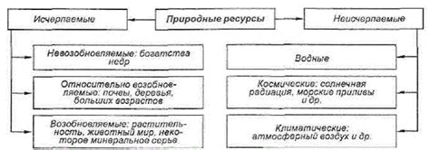 Влияние неправильного сочетания PSF и Декстрона 3: потенциальные проблемы и риски