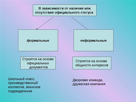 Влияние неформальных организаций на работу формальных структур