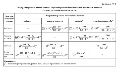 Влияние низшей и высшей теплоты сгорания на процессы сжигания