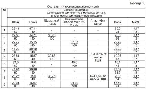 Влияние обкатки на эксплуатационные характеристики