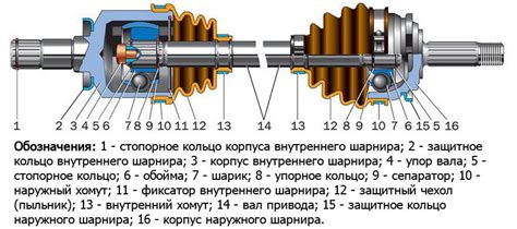 Влияние обновления пыльников ШРУС на его долговечность и работоспособность