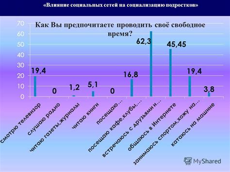 Влияние общественной среды на формирование реальности