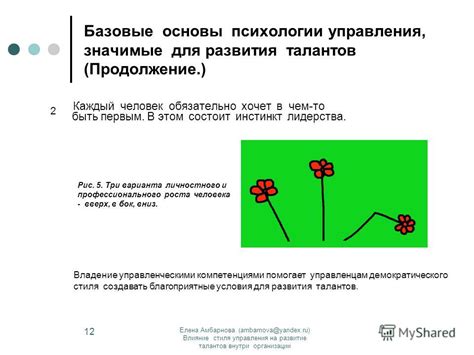 Влияние окружения на развитие талантов: ограничения и возможности