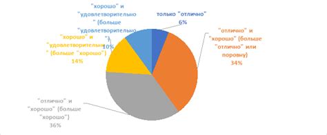 Влияние опоздавшего поступления на академические результаты и успеваемость студентов