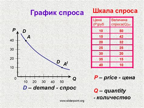 Влияние отрицательной эластичности спроса на производителей