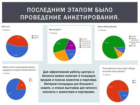 Влияние пандемии на функционирование парковых развлечений в городе Орск