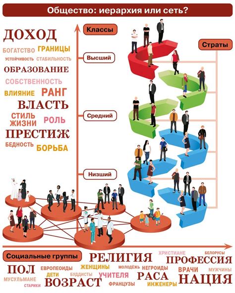 Влияние перемещения людей по социальной иерархии на их жизнь и общество в целом