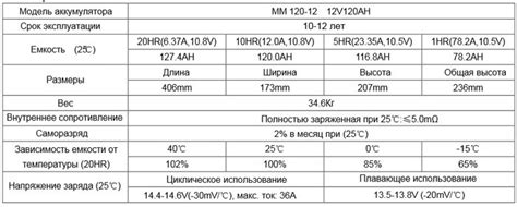 Влияние плотности на производительность аккумулятора 1.20