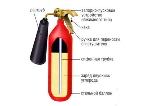 Влияние поворотов баллончика с углекислым газом на эффективность потушения пожара