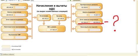 Влияние пограничных платежей на расчет НДС: значимые факторы