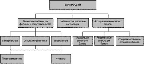 Влияние политических реформ на становление и развитие банковской системы