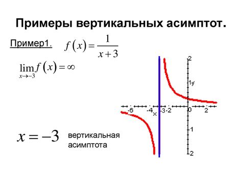 Влияние предела на асимптоты