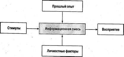 Влияние предлога на восприятие коммуникации