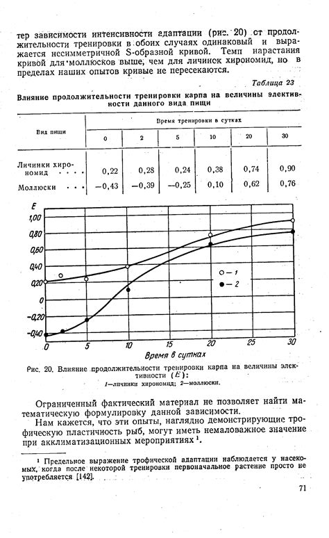 Влияние продолжительности кипячения на финальное мясное изделие