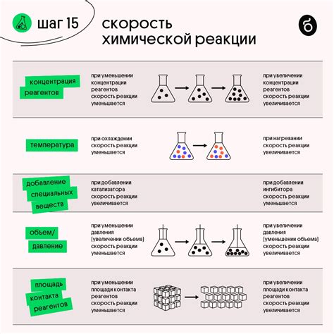 Влияние пустырника на скорость реакции и концентрацию