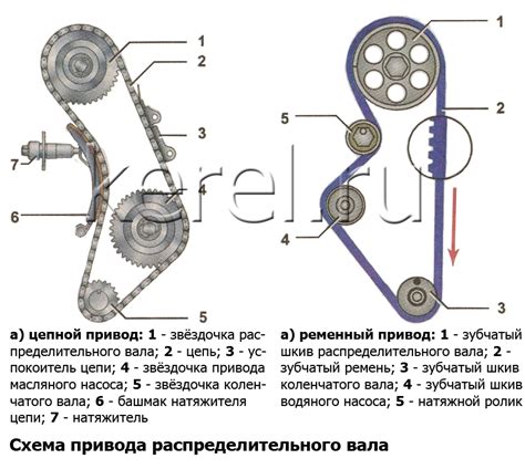 Влияние работы двигателя