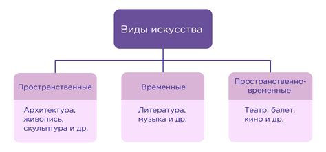 Влияние работы на развитие литературы и искусства