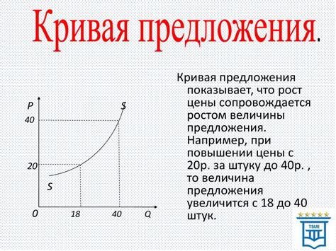 Влияние различных факторов на спрос и предложение на рынке Яуза