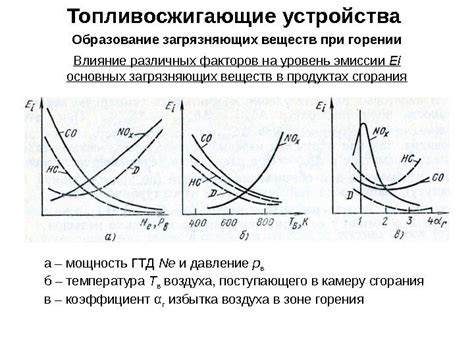 Влияние различных факторов на уровень запаса топлива