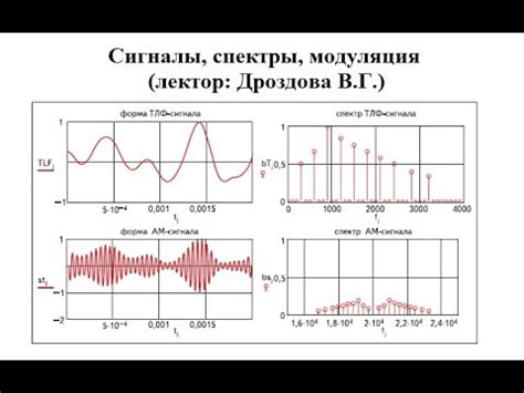 Влияние различных факторов на широту спектрального содержания Частотно-Модулированного сигнала