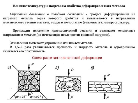 Влияние размера на свойства вещества