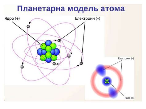 Влияние размера ядра атома