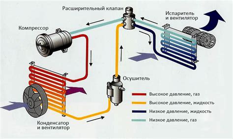 Влияние регулирующего механизма на эффективность системы кондиционирования в автомобилях БМВ