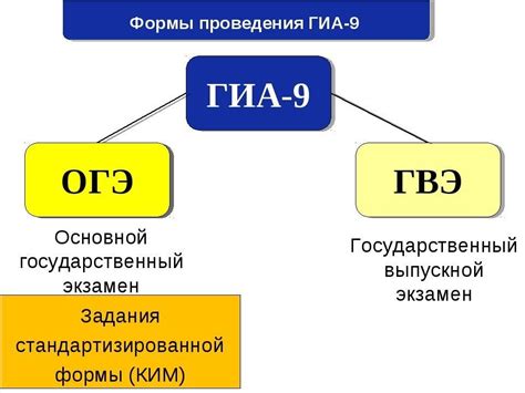 Влияние результатов ГВЭ в 11 классе на поступление в вузы