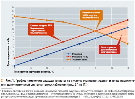 Влияние сезонных изменений на эффективность систем обогрева и кондиционирования