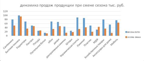 Влияние сезонных факторов на учебный график