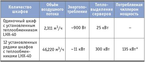 Влияние системы безэнергетического охлаждения на энергопотребление