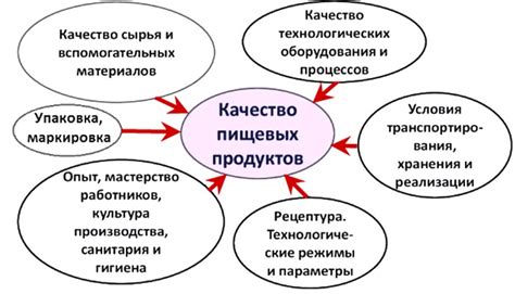 Влияние системы индексации на качество обучающих материалов