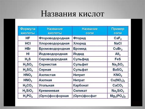 Влияние смешения кислоты и соли на строительство и сельское хозяйство