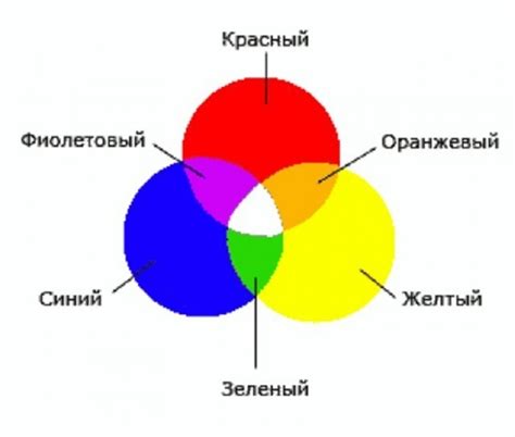 Влияние смешивания оттенков на итоговый результат работы