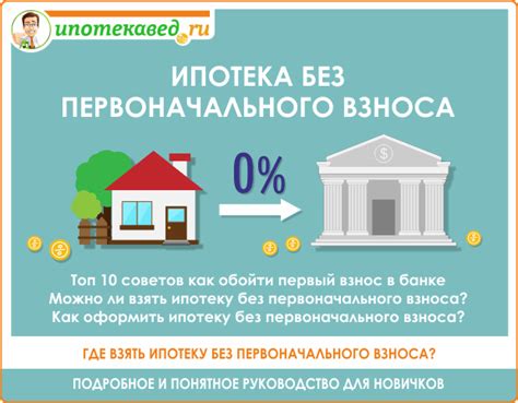 Влияние собственного взноса на условия ипотеки