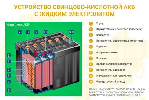 Влияние состояния аккумулятора на процесс зарядки