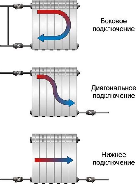 Влияние состояния системы отопления на эффективность отопительных радиаторов