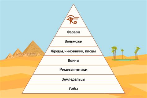 Влияние социальных классов на политическую систему в древнем Египте