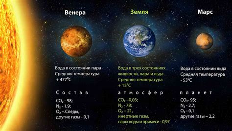 Влияние спутников и гравитации на изменение климата Венеры