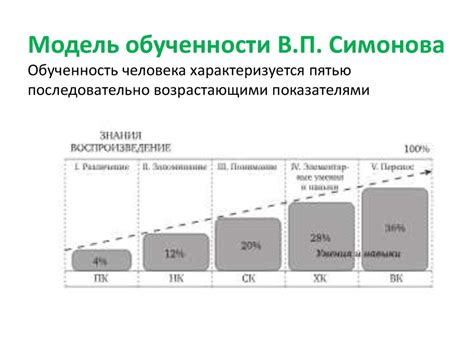 Влияние степени обученности на успех