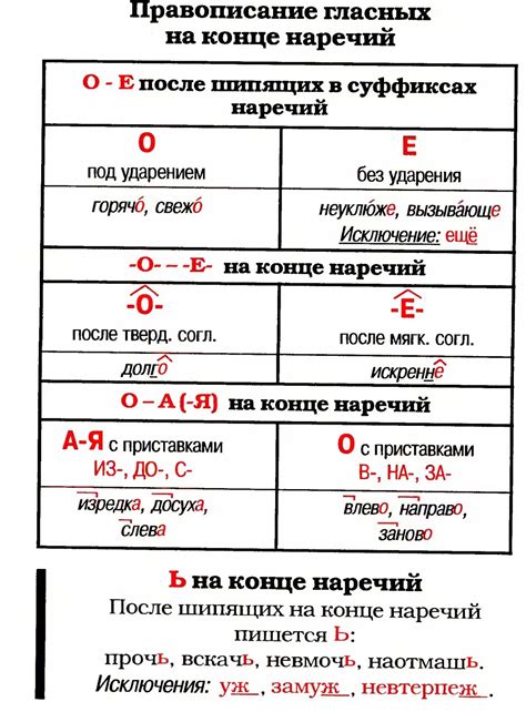 Влияние суффиксов на написание