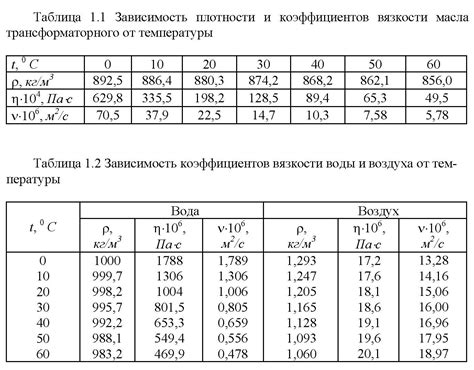 Влияние температуры воды на текучесть и вязкость смеси