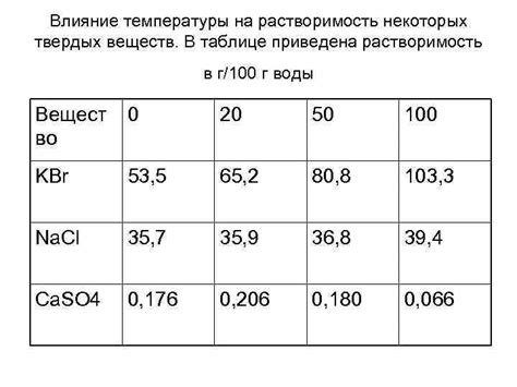 Влияние температуры на растворимость вещества