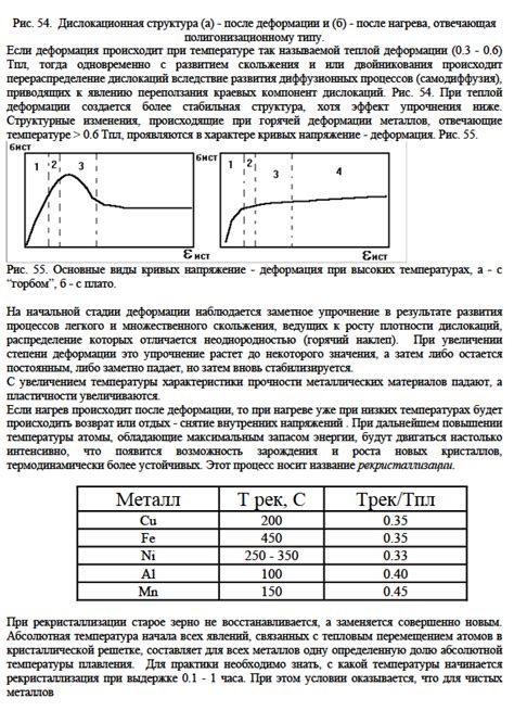 Влияние температуры на свойства капрона