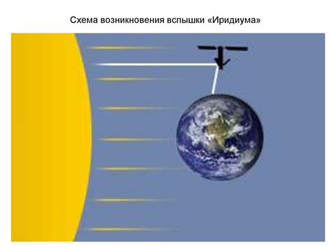 Влияние термального перемещения на управление и стабилизацию искусственных небесных тел