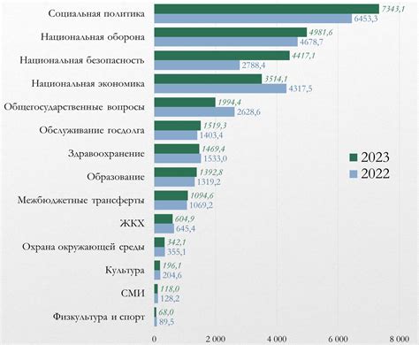 Влияние топливно-энергетического комплекса на бюджет России: доходы и расходы