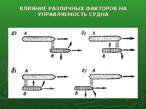 Влияние утечки на управляемость