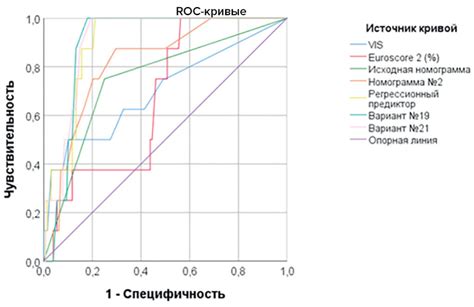 Влияние факторов на напряжение в вейпе