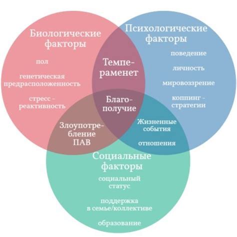 Влияние факторов окружения на проявление психопатии