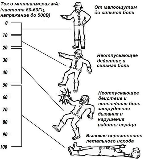 Влияние частоты